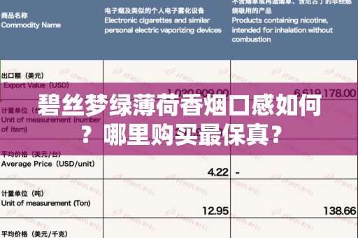 碧丝梦绿薄荷香烟口感如何？哪里购买最保真？